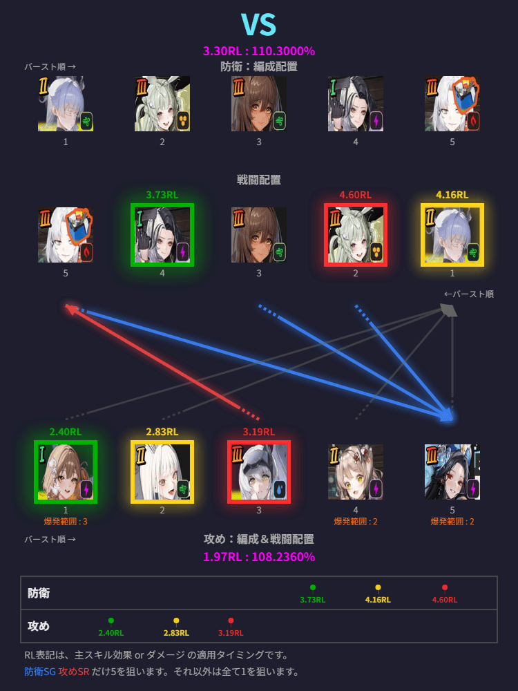 Target relationship diagram on the VS screen